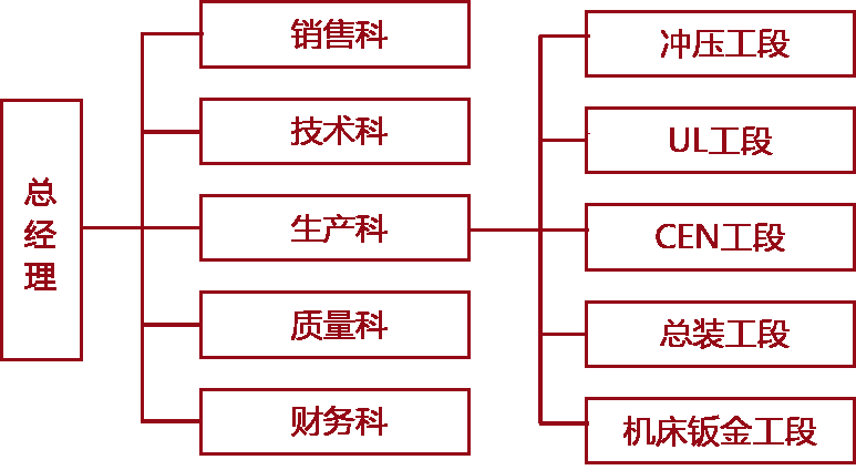 AG平台